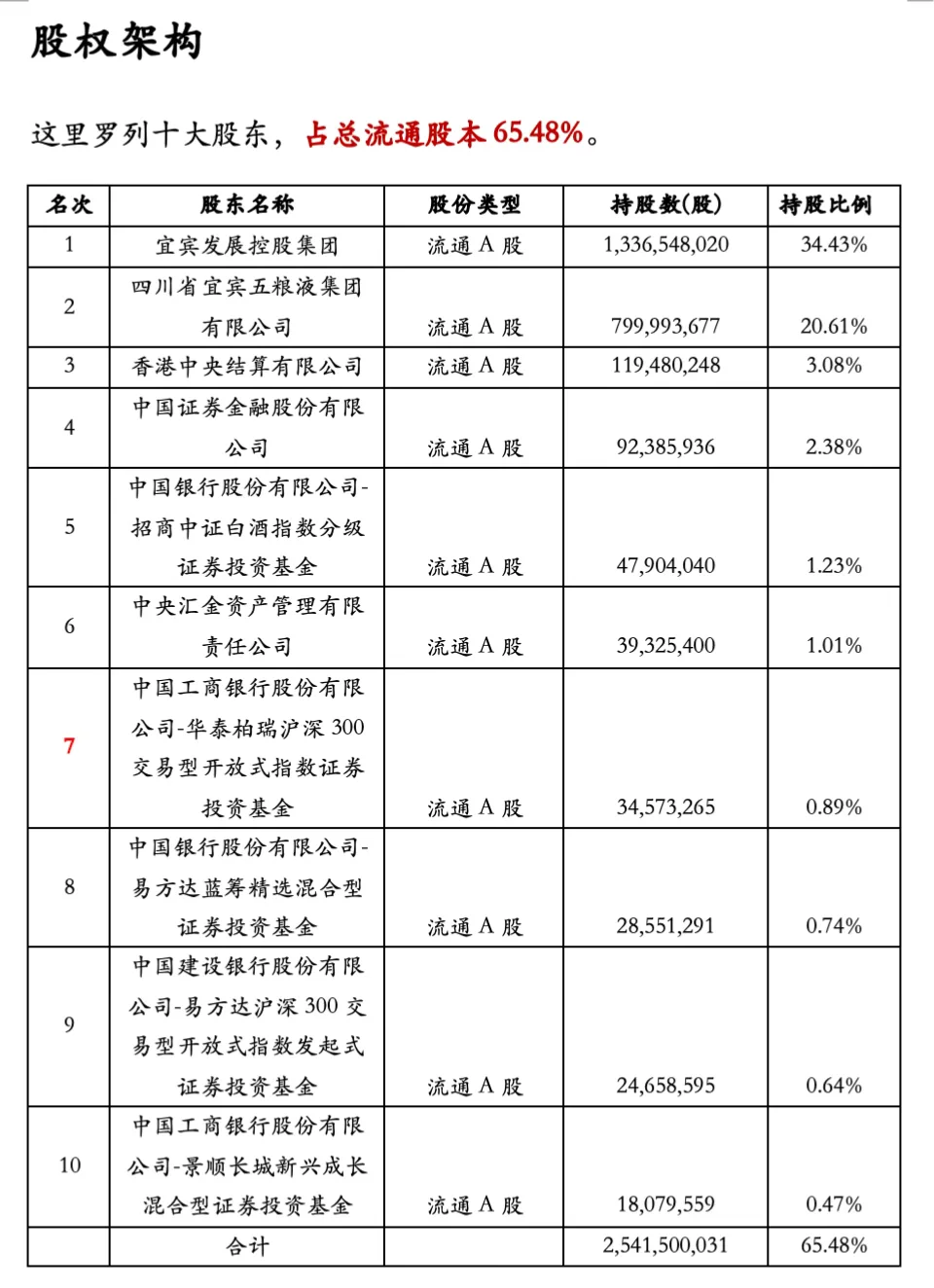 每天了解一家公司(第四期)
