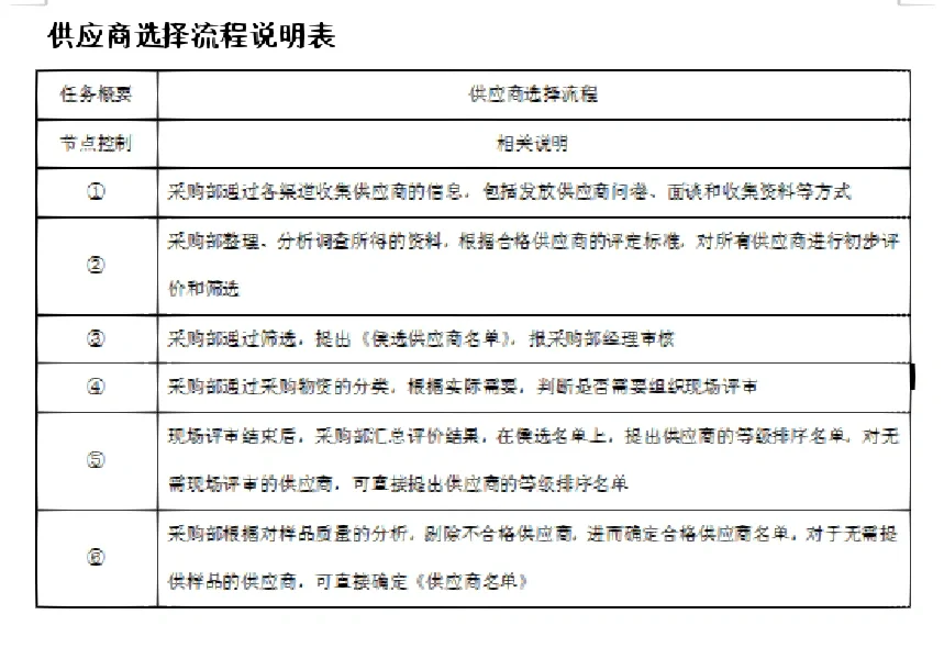 新来的采购经理，看看人家这采购管理，服