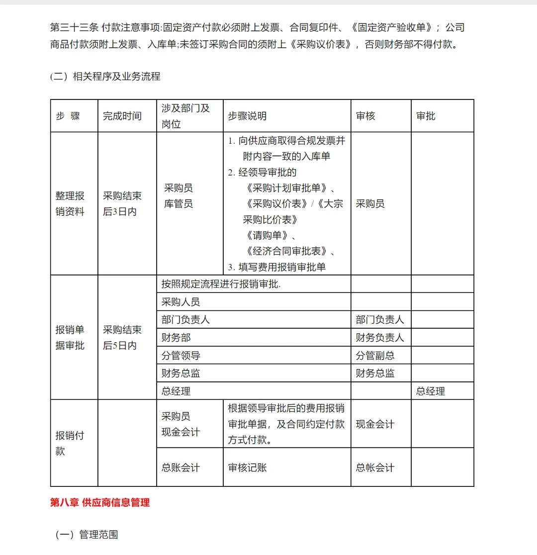 大公司采购管理方法完整版