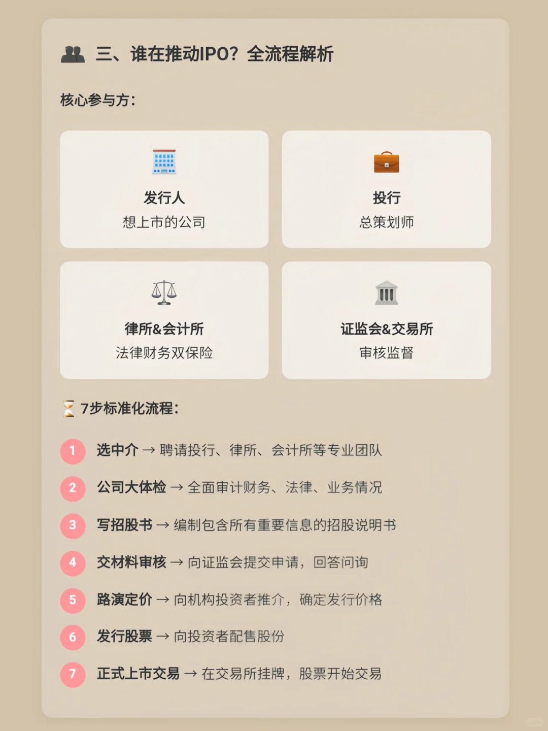 公司上市（IPO）到底在干嘛？