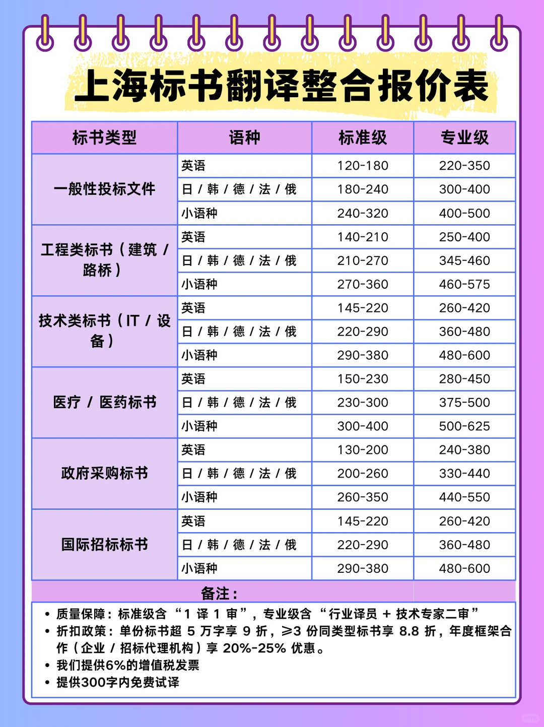 上海标书翻译整合报价表?