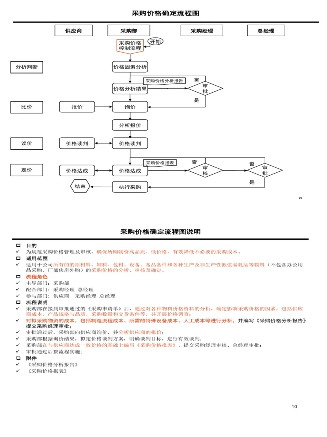我服了，我想要的采购流程图，这里都有！