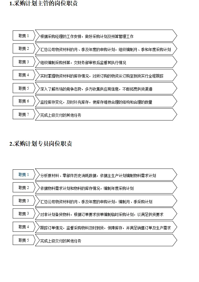 不愧是大厂的采购规范化管理工具