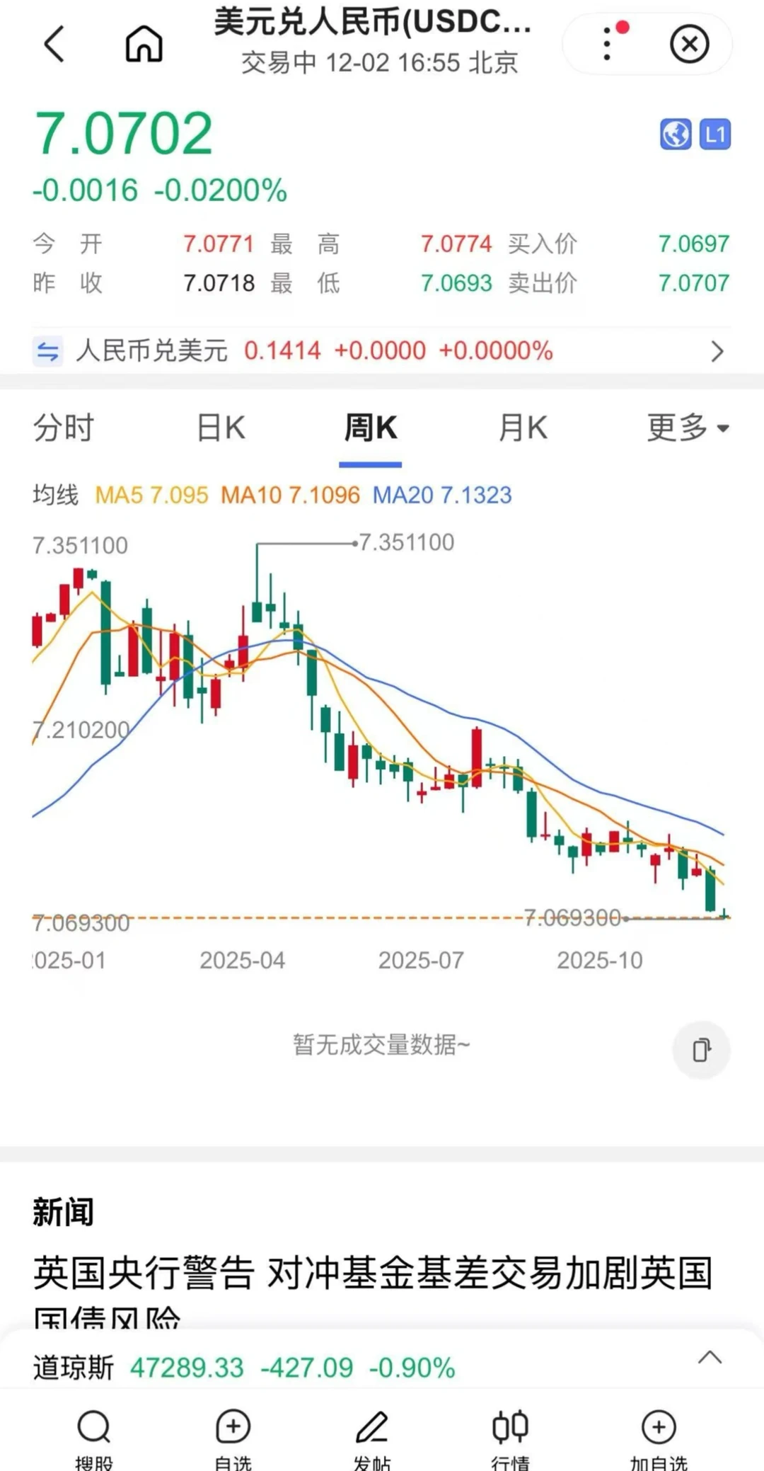 人民币汇率破7？