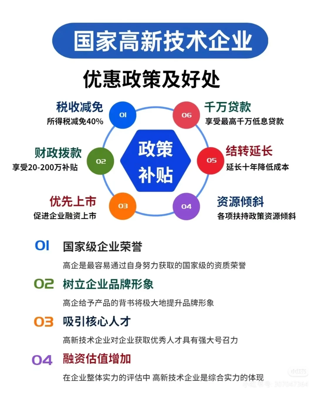 全国高新技术企业转让收购！！！