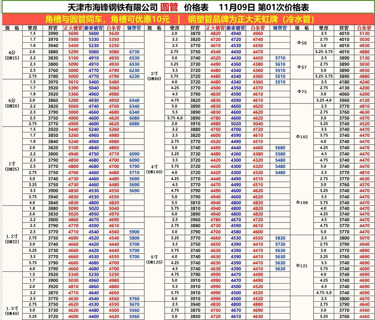 今日钢材最新价格-11/9