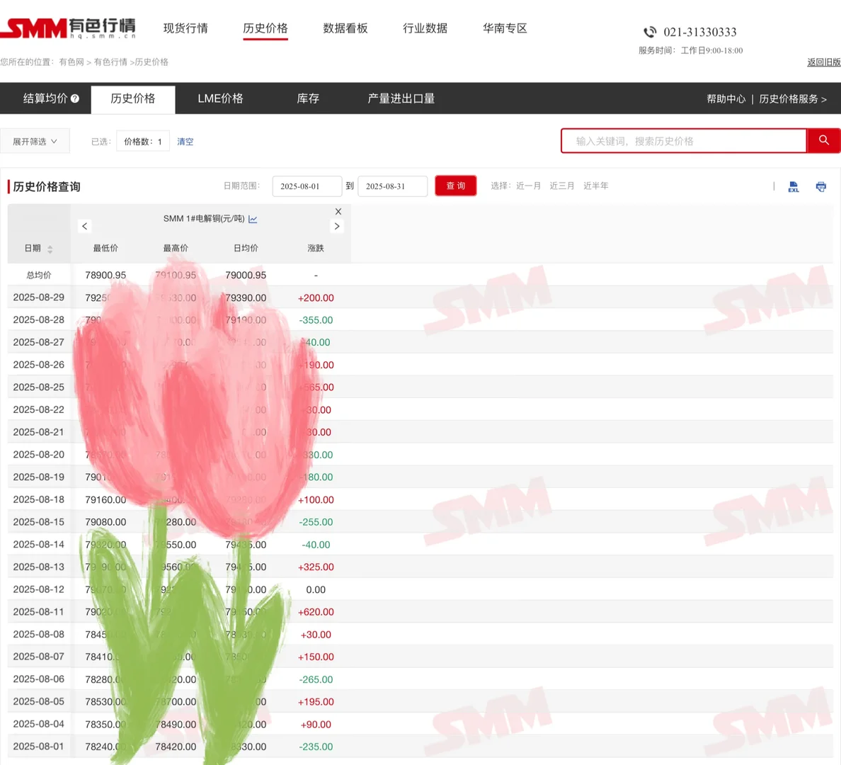 上海有色金属网代查