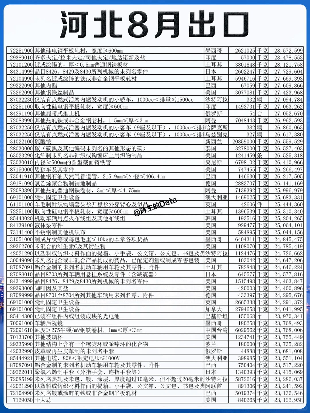 外贸丨河北省8月份出口的贸易数据