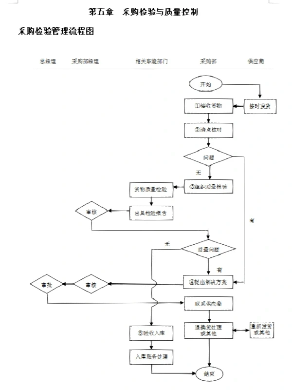 新来的采购经理，看看人家这采购管理，服
