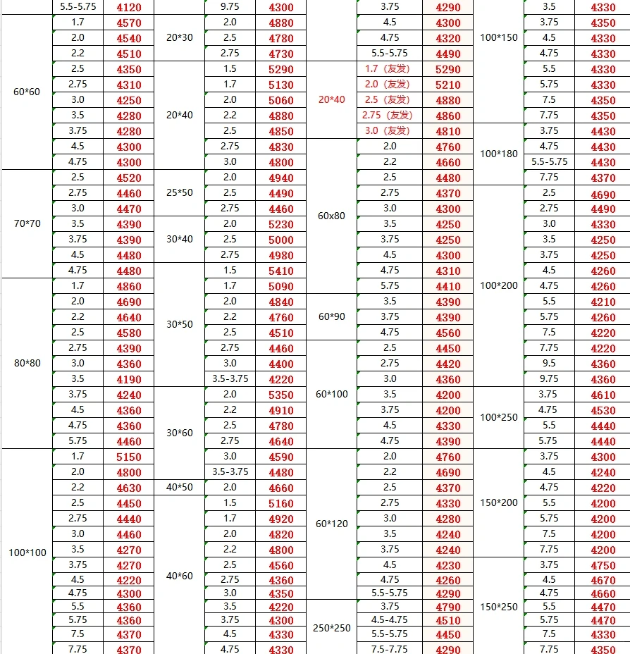 钢材今日最新价格-10/23