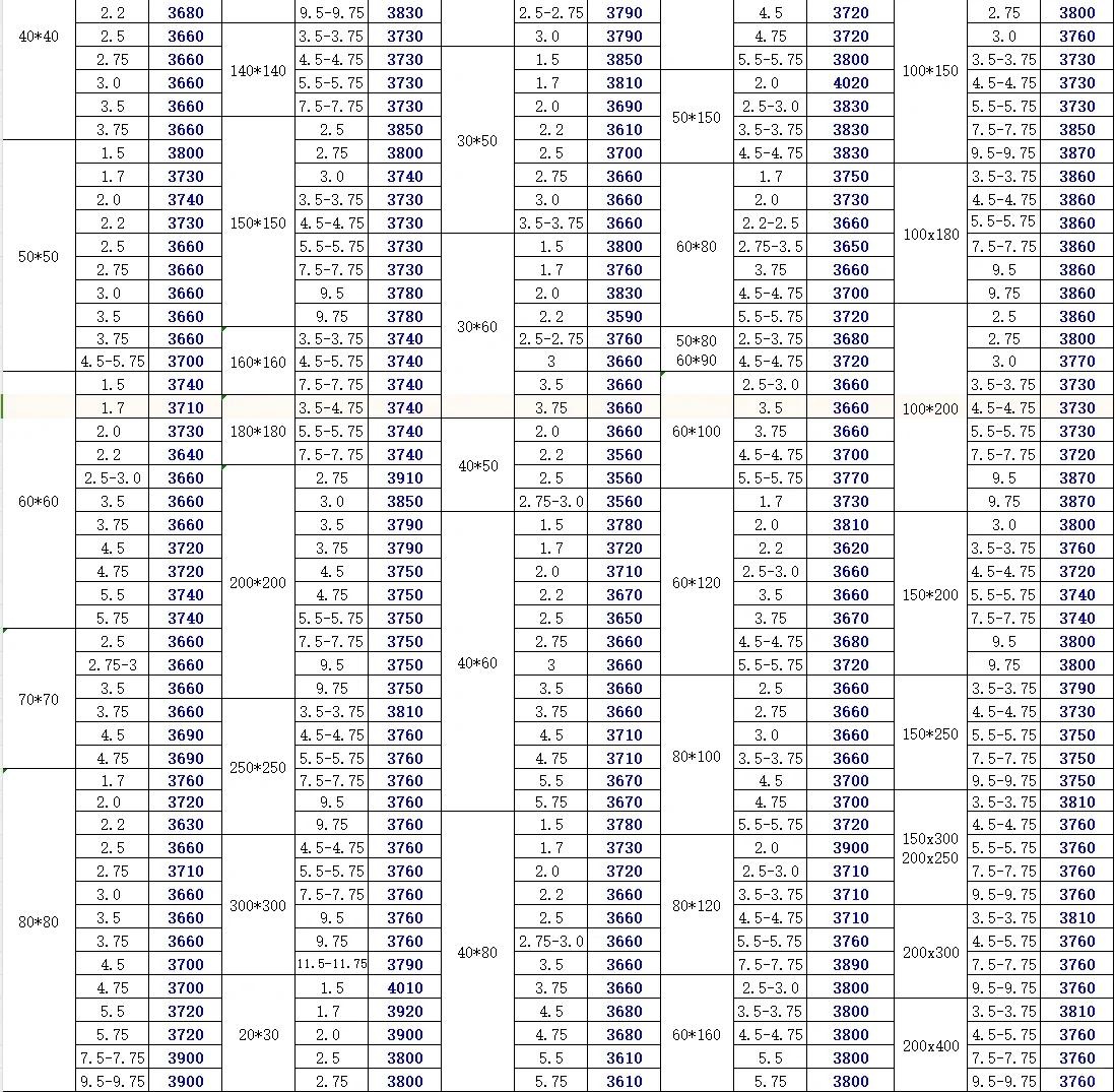 今日钢材最新价格-11/5