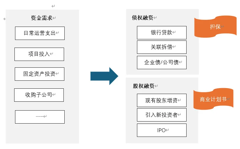 四大人转型：聊聊中小企业如何做资金管理