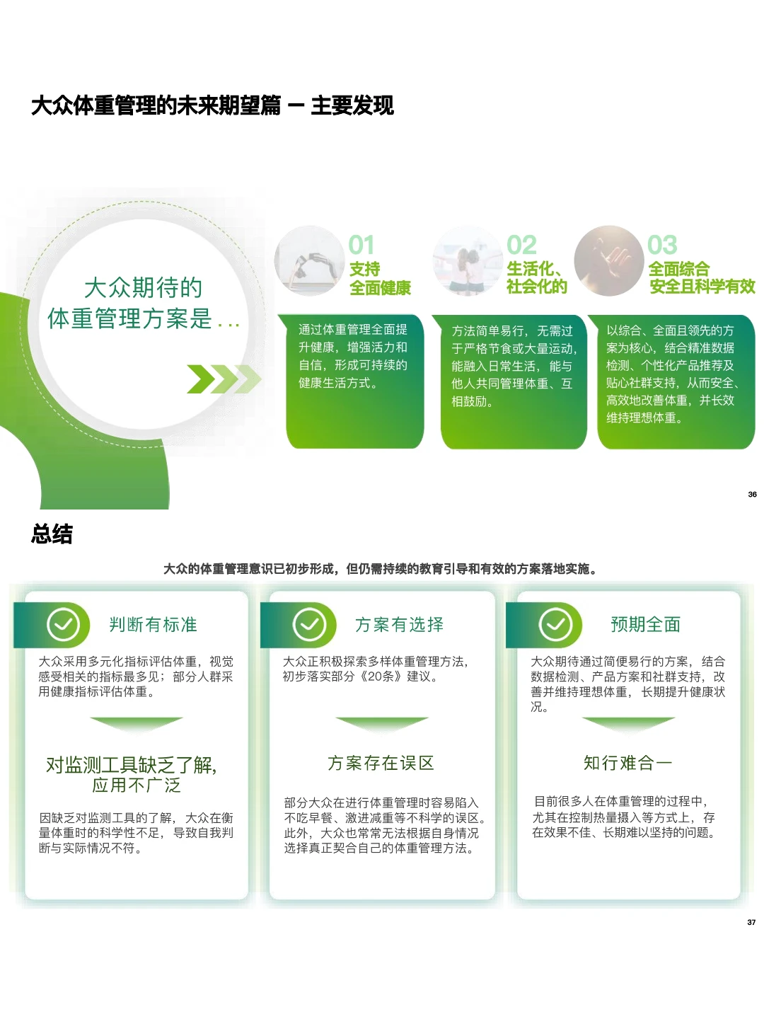 72%人想要这种体重管理方式
