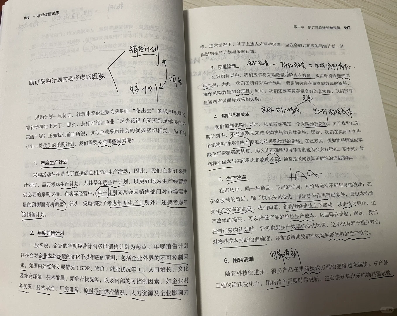 一本书读懂采购