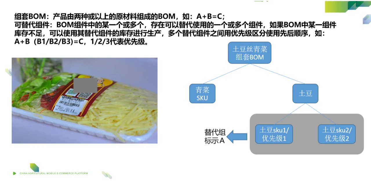 生鲜物流，蔬果加工，一文看懂MES的发展