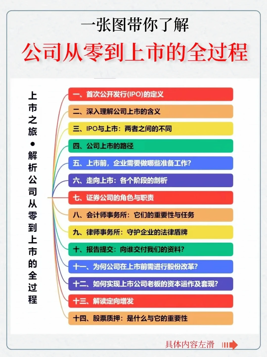 揭秘公司从零到上市的全过程??