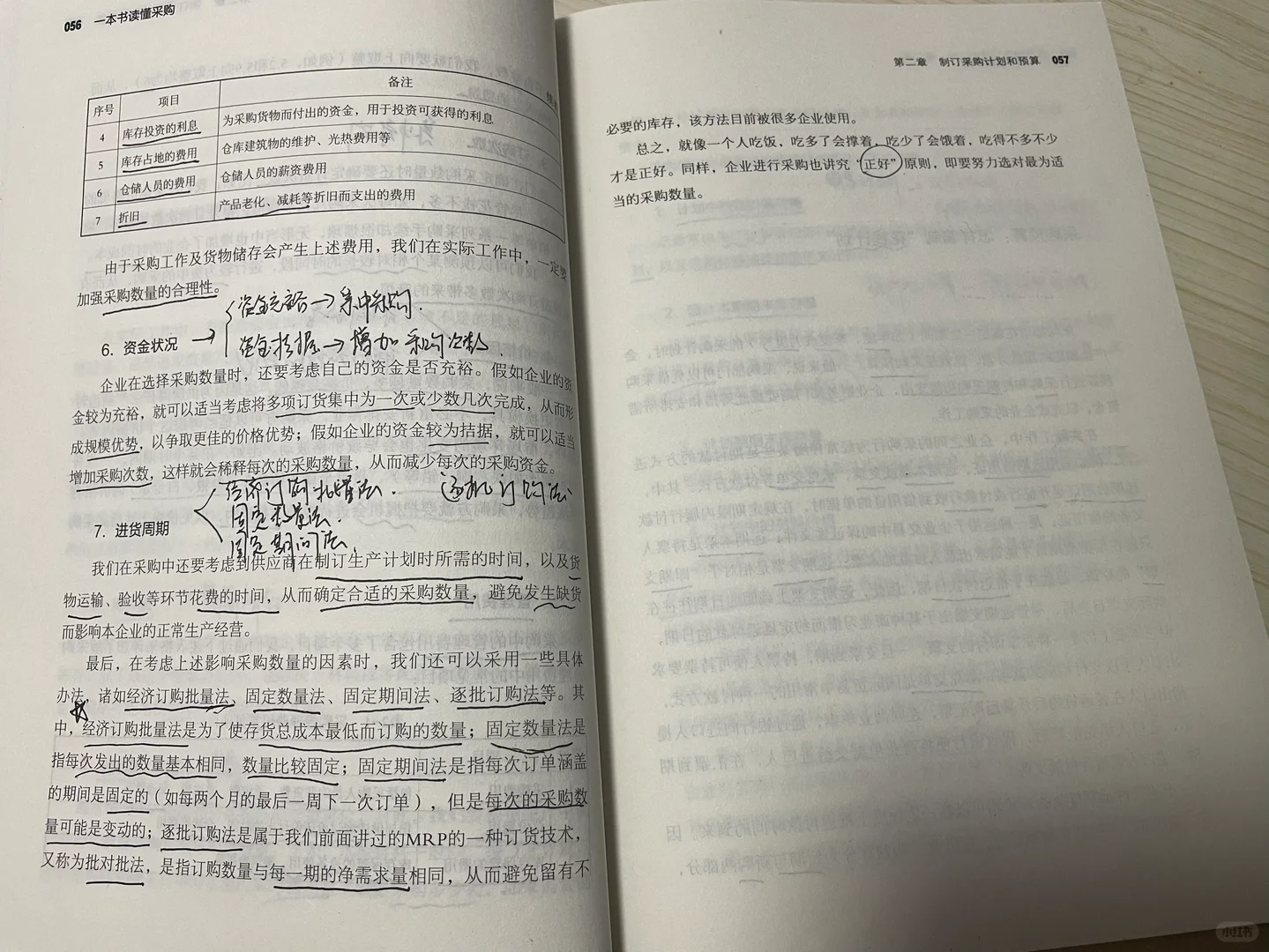 一本书读懂采购