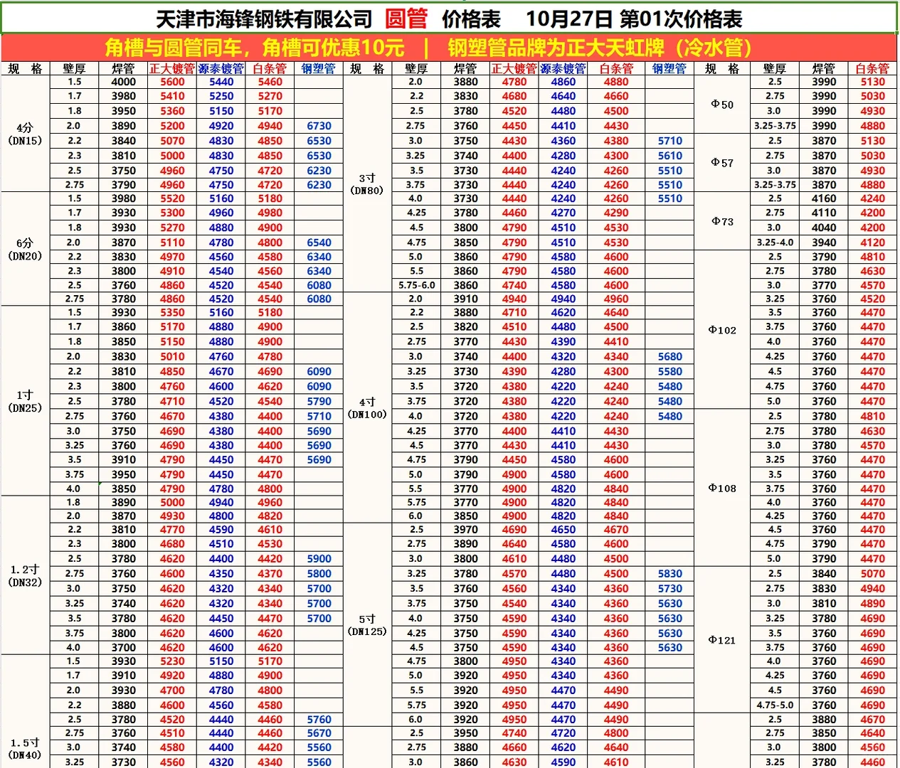 今日钢材最新价格-10/27