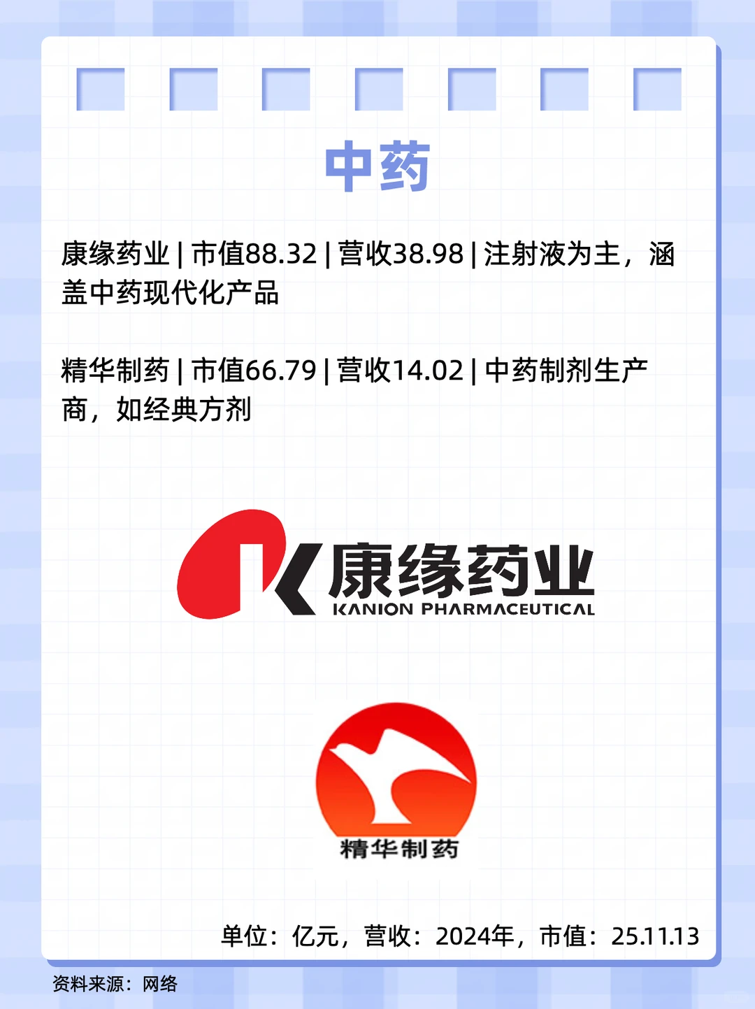 上市医药企业2:江苏篇（下）