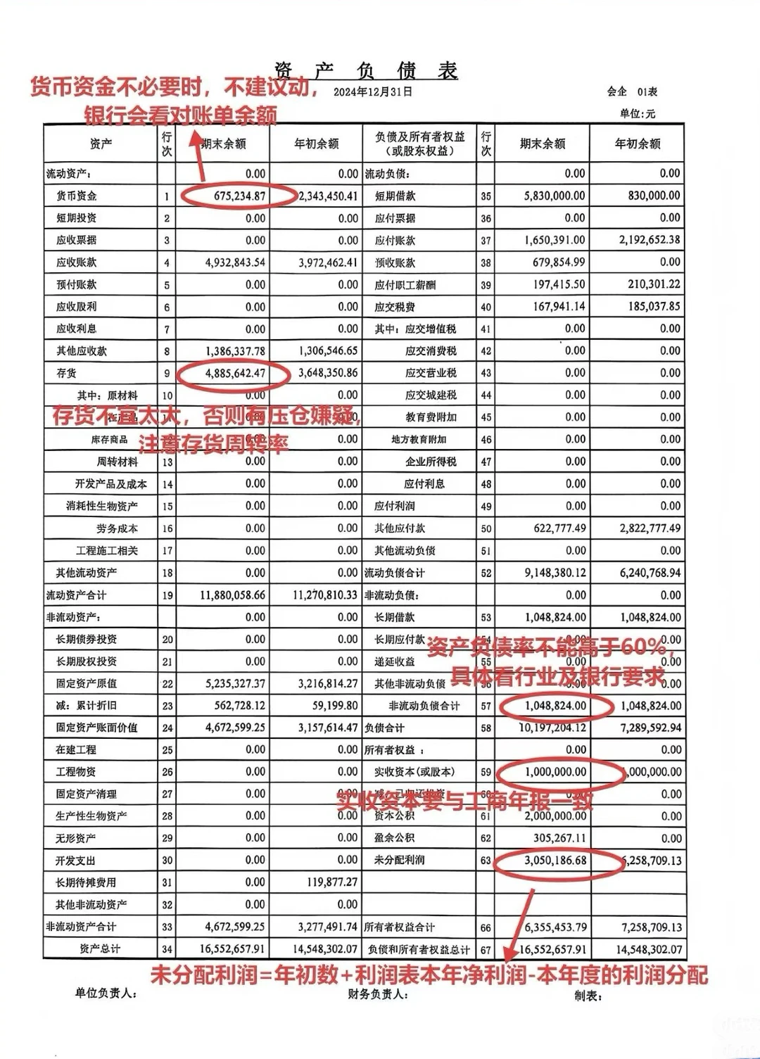 企业贷款、财务报表如何调