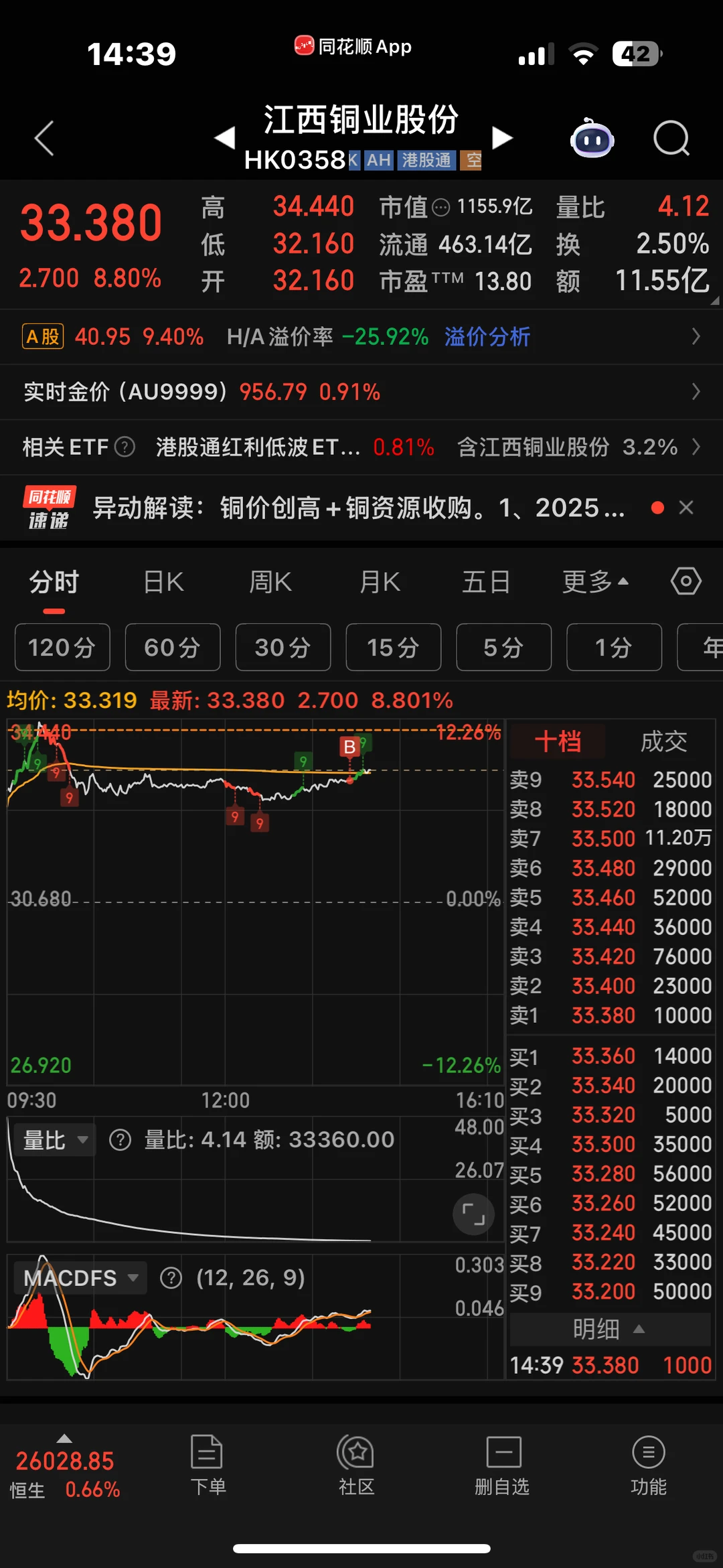 今日调仓，买入江西铜业