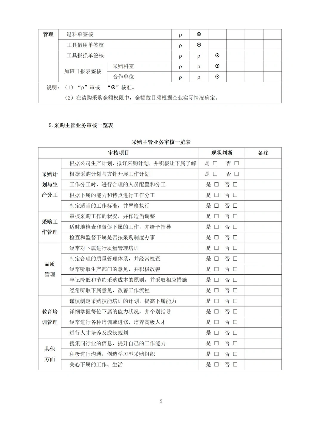 采购主管高效工作手册（197）完整版分享