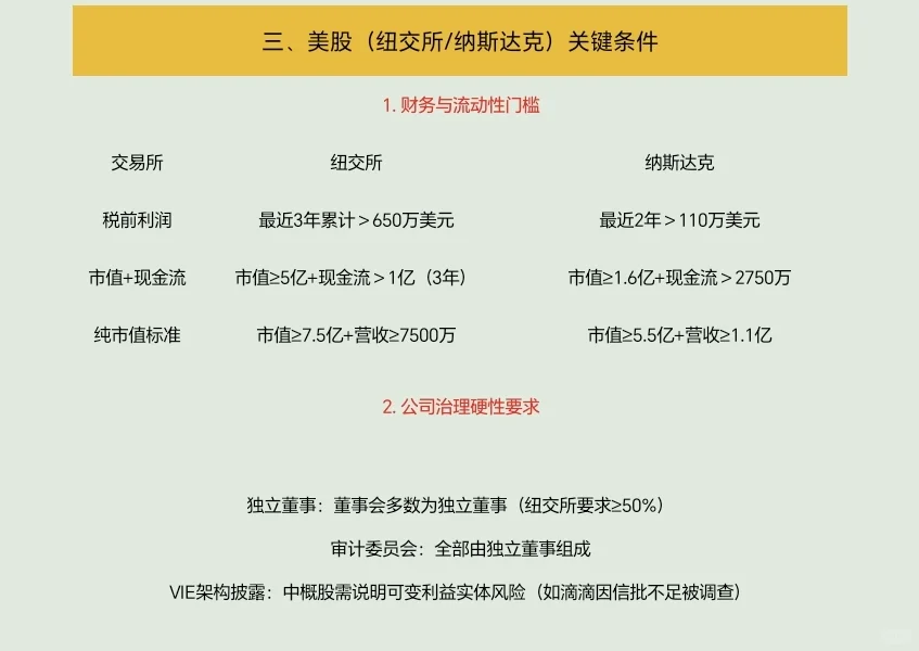 今天来了解上市公司和非上市公司