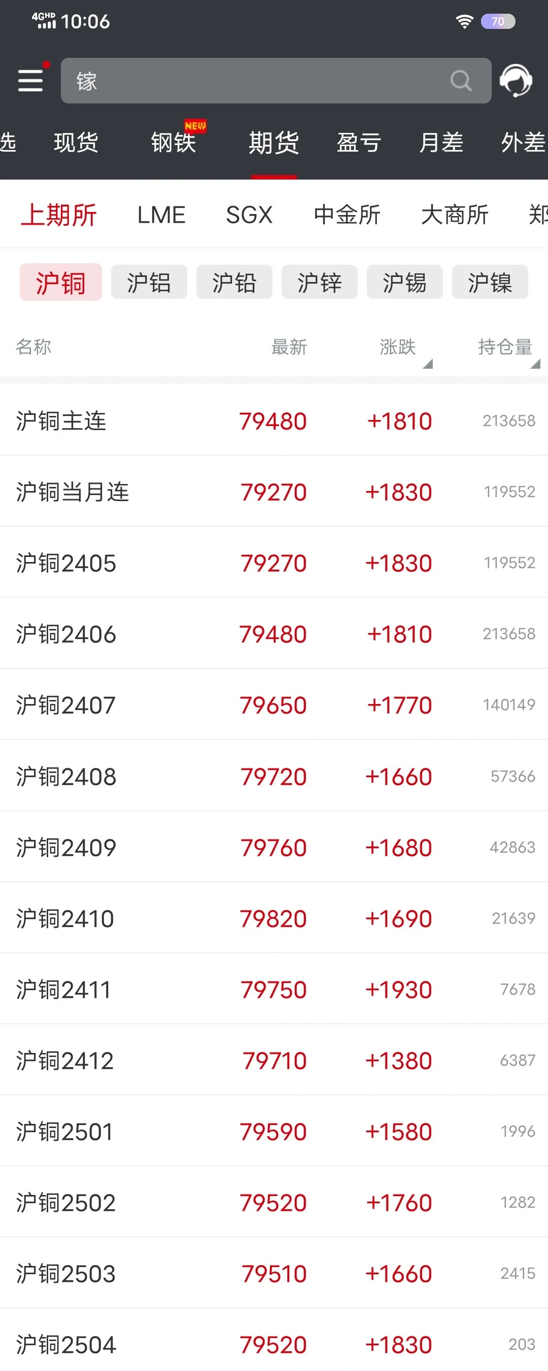 今日铜价行情！