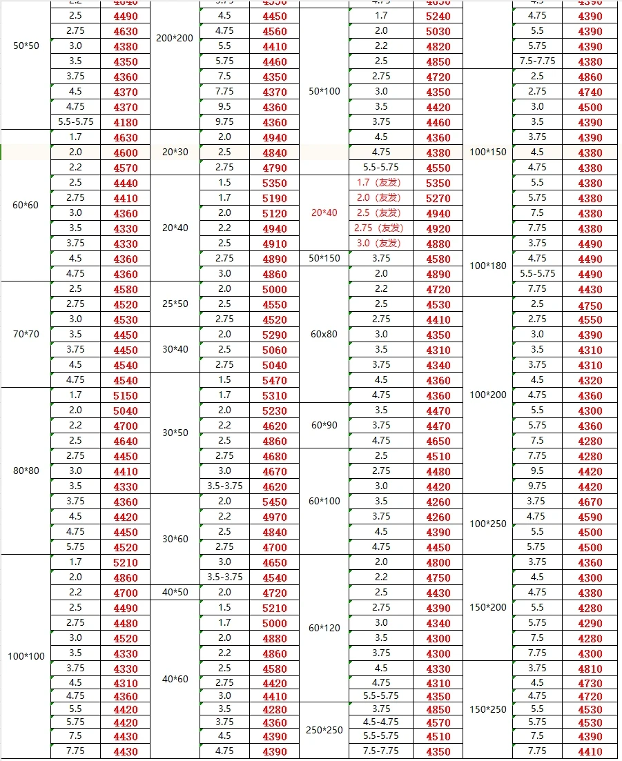 今日钢材最新价格-10/30