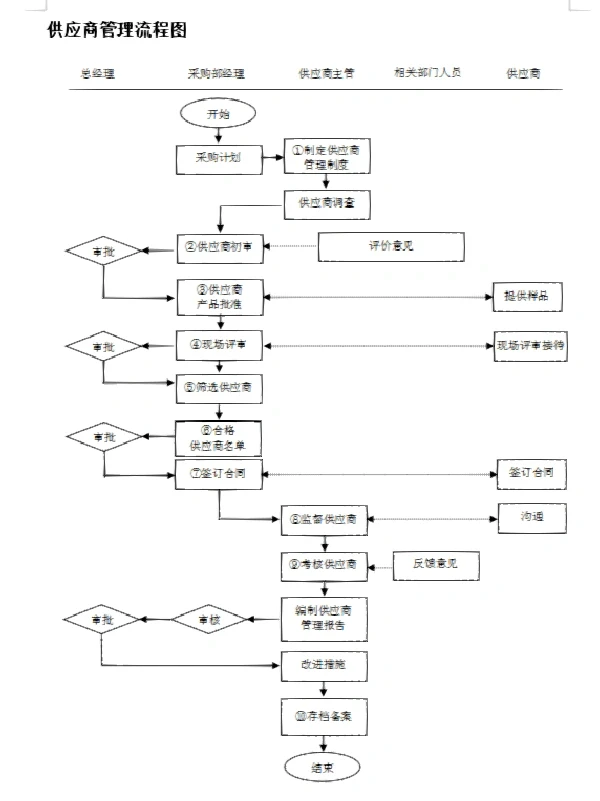 新来的采购经理，看看人家这采购管理，服