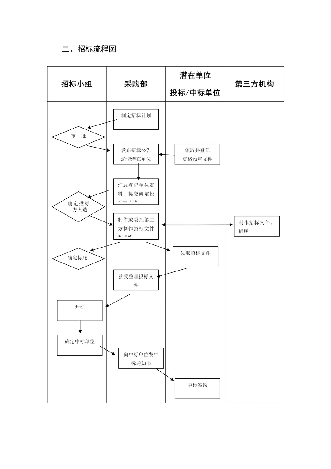 HR必备：采购管理制度（10页全）