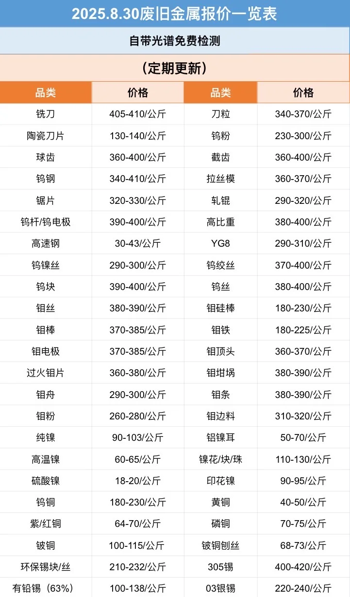 钨钢还会涨吗？