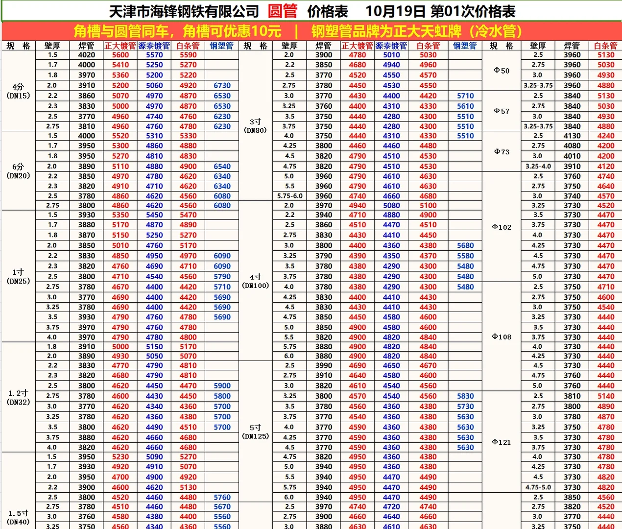 钢材最新报价-10/19