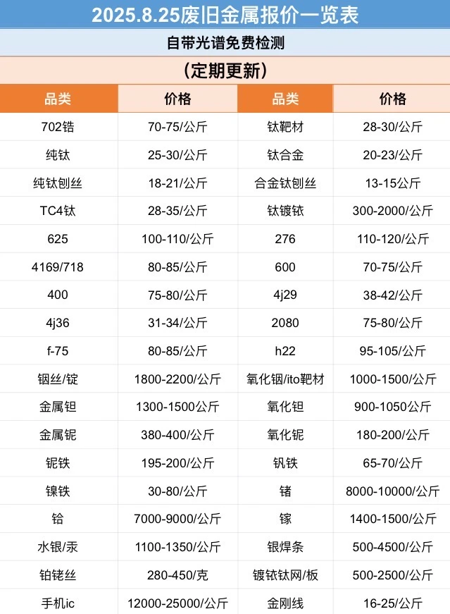 8.25今天钨、钼稍涨一点！