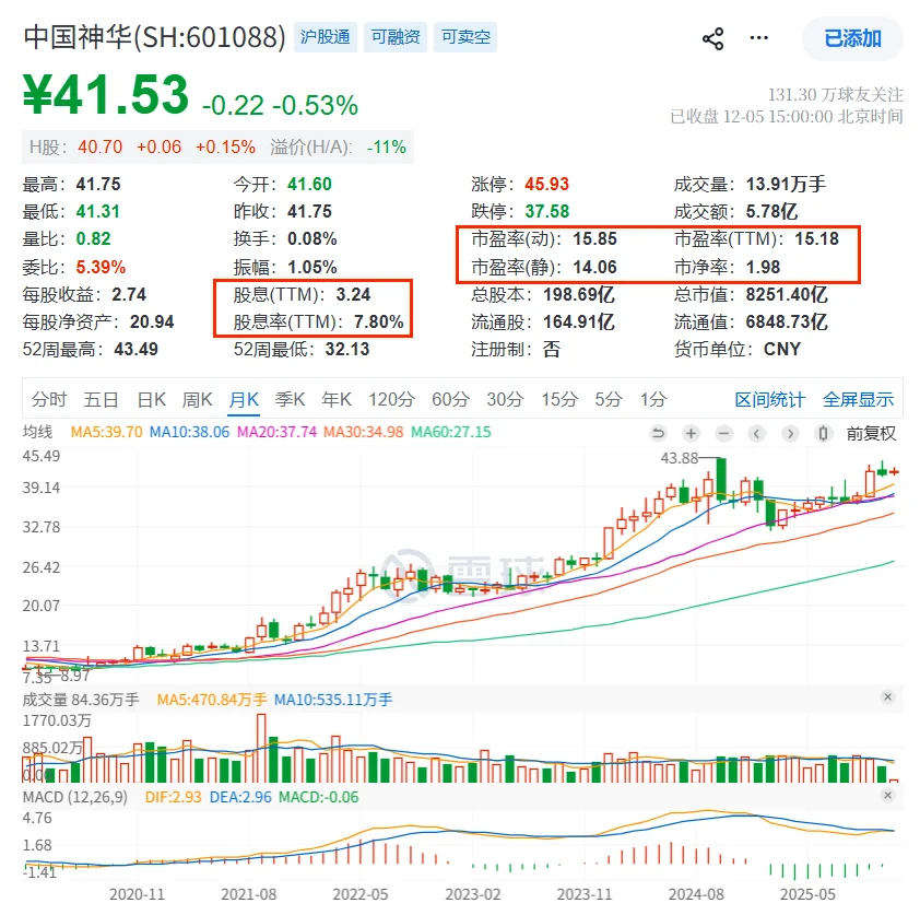 秒懂财报：中国神华2025年三季财报核心数据