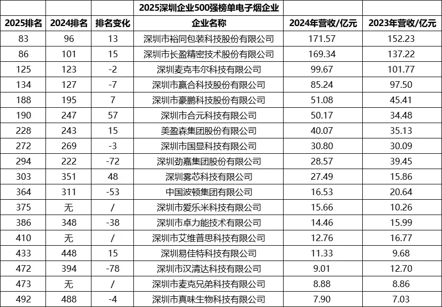 电子烟行业头部企业信息分享