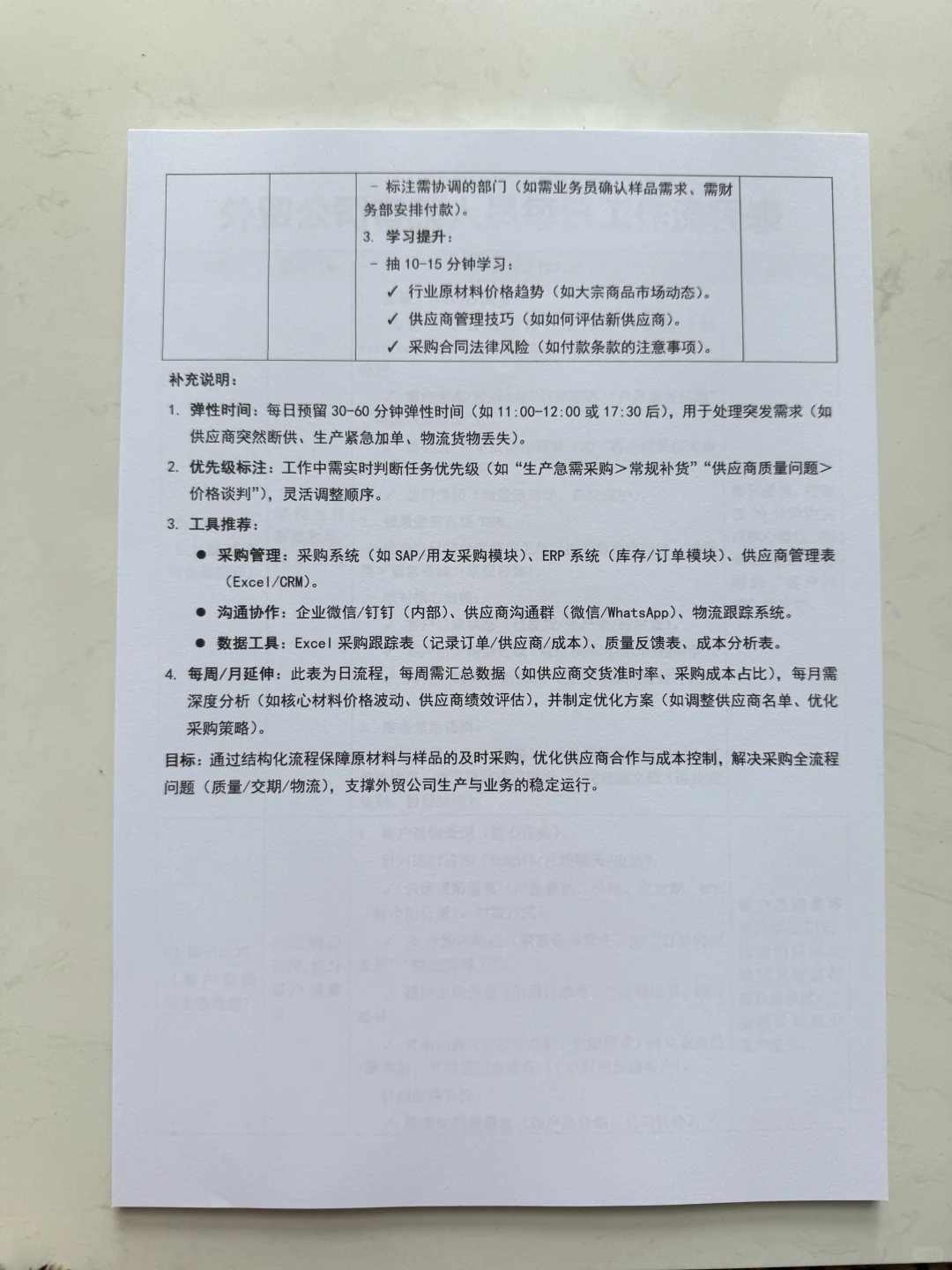 (有全套)外贸公司采购人员每日工作流程表