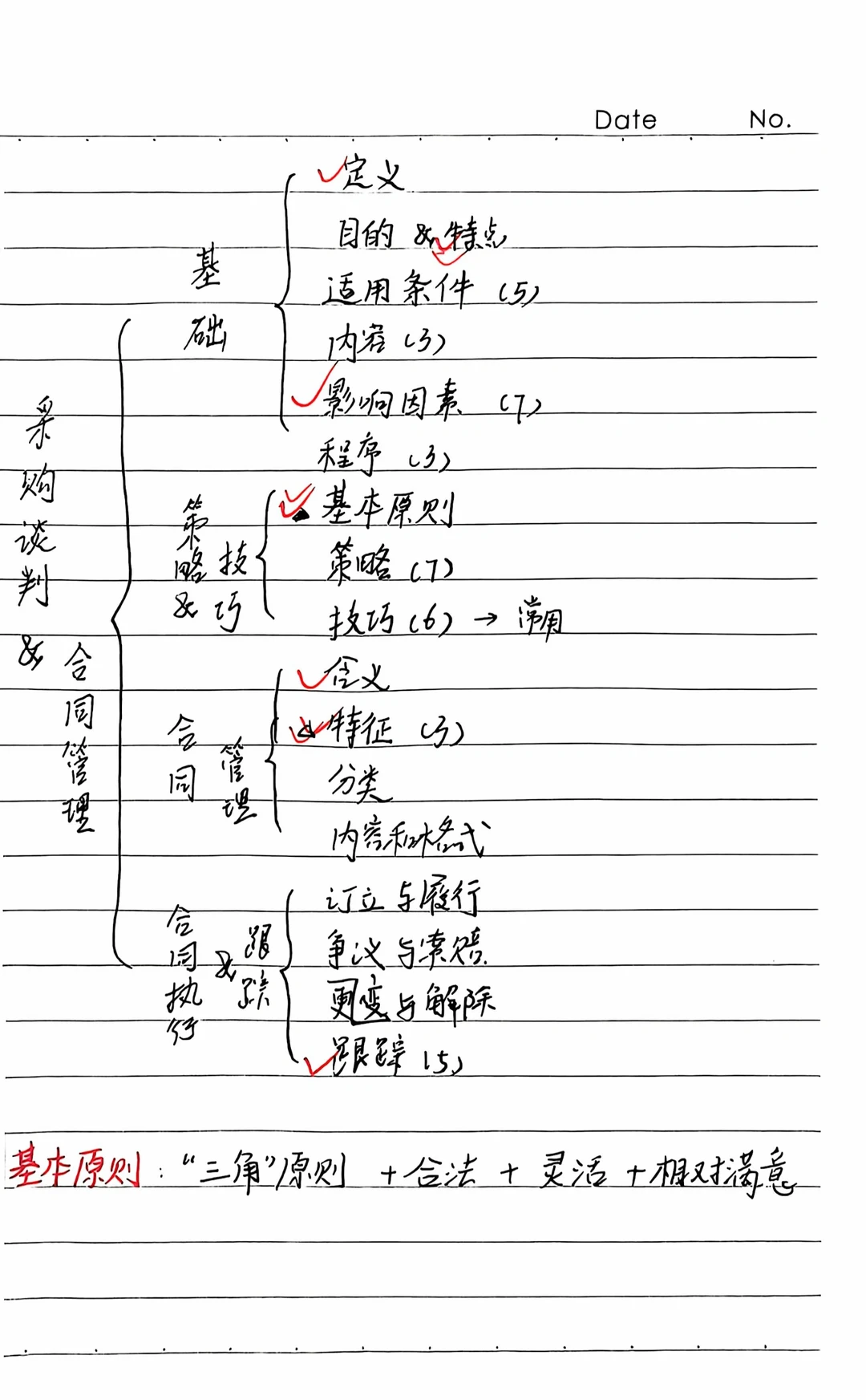 【采购管理】期末冲刺 笔记