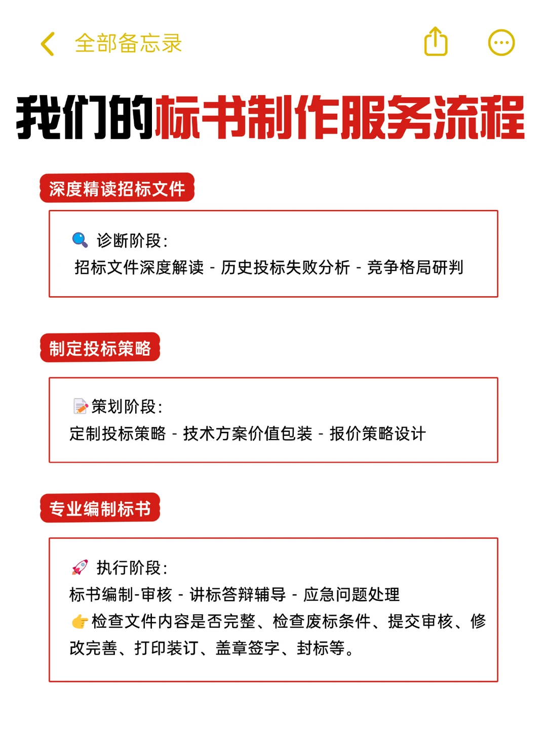 专业标书制作团队，精准解读+高效成标 ❗️