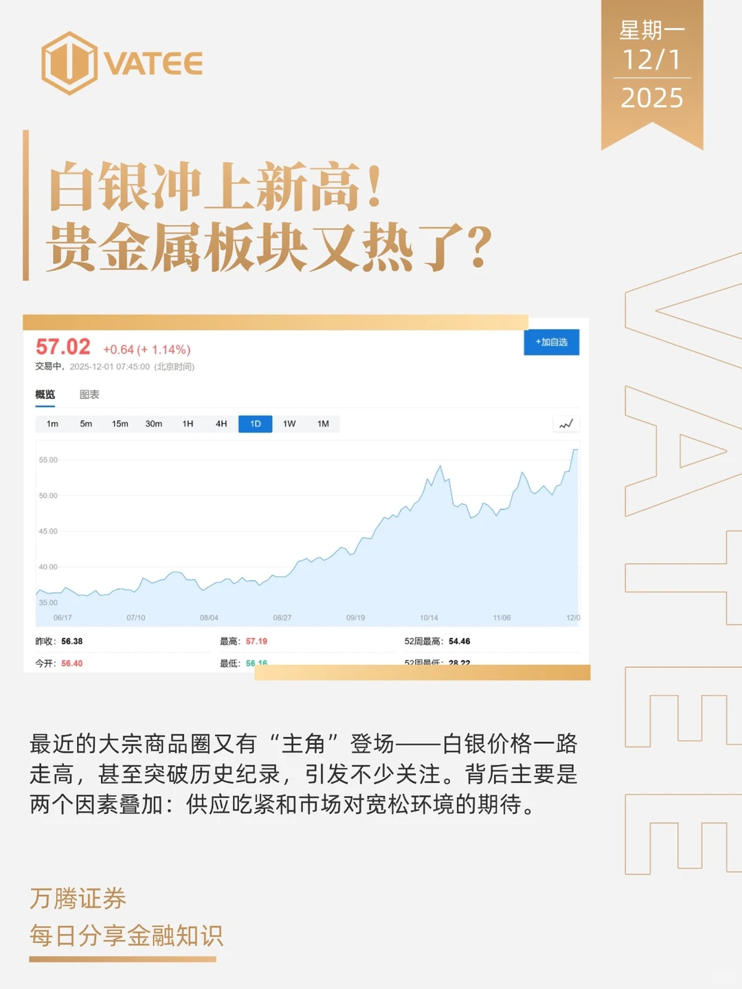 VATEE: 白银冲上新高！贵金属板块又热了？