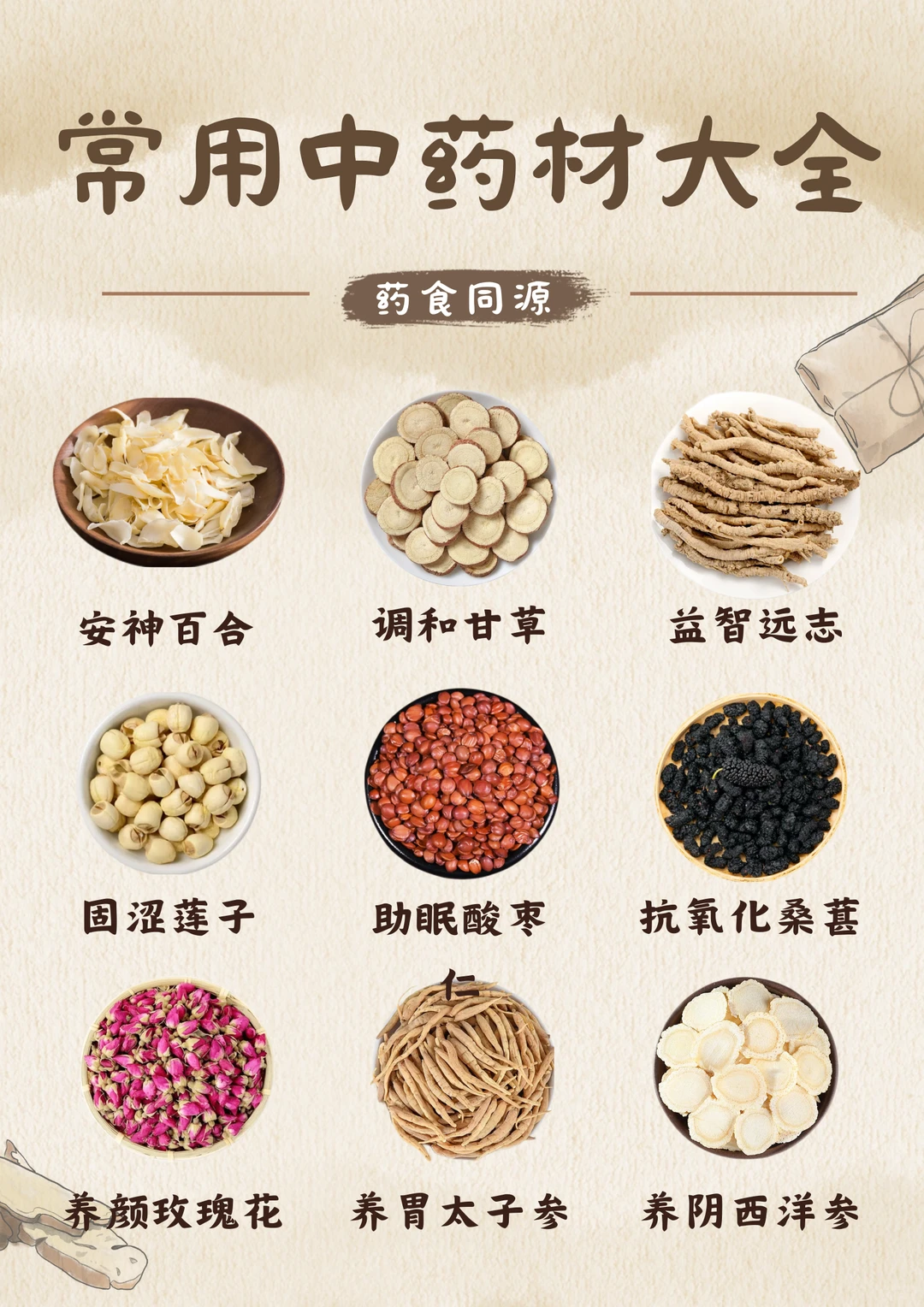 ?40 种常见中药大科普，你认识几种？