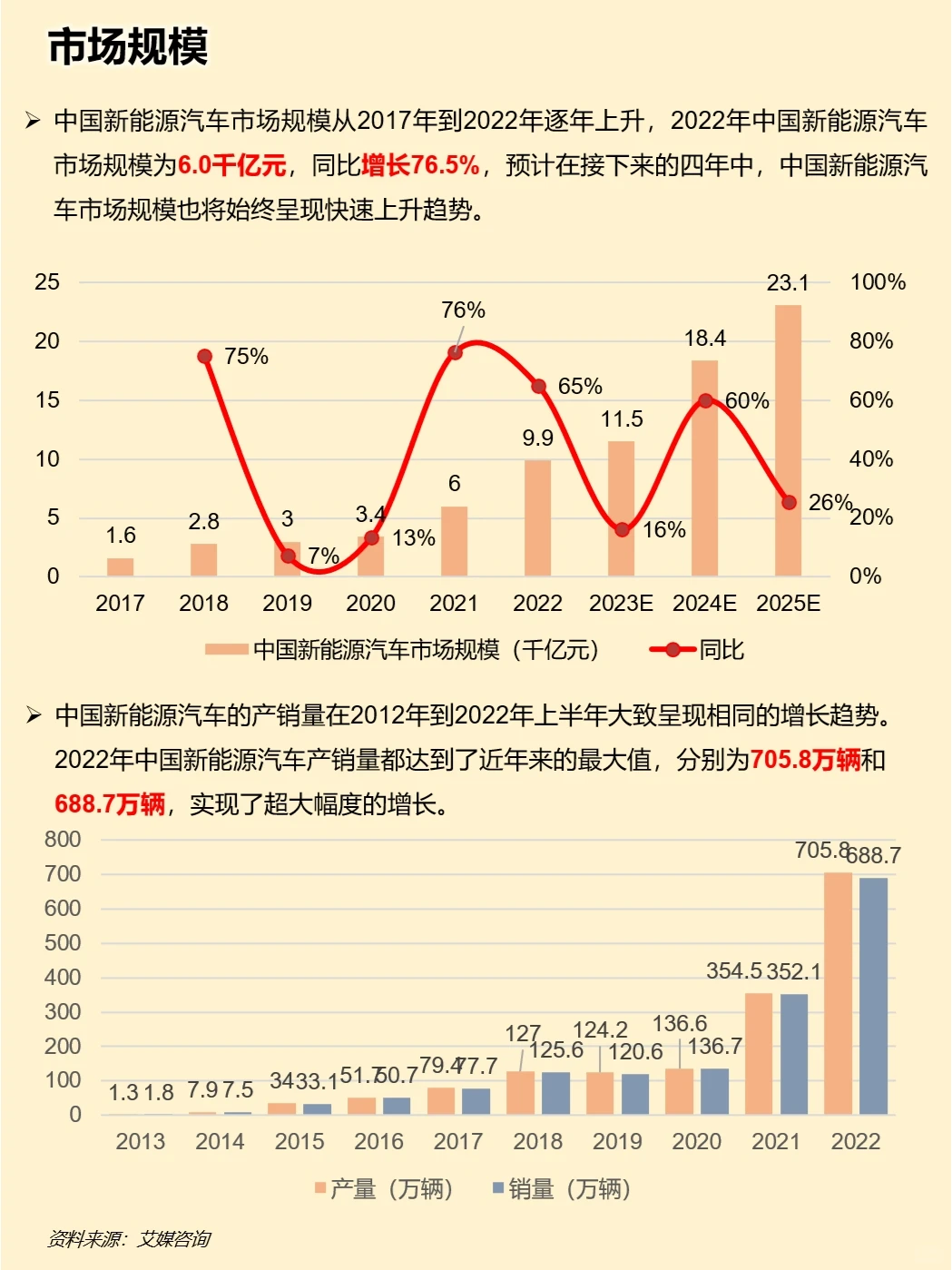 一天吃透一家上市公司：比亚迪