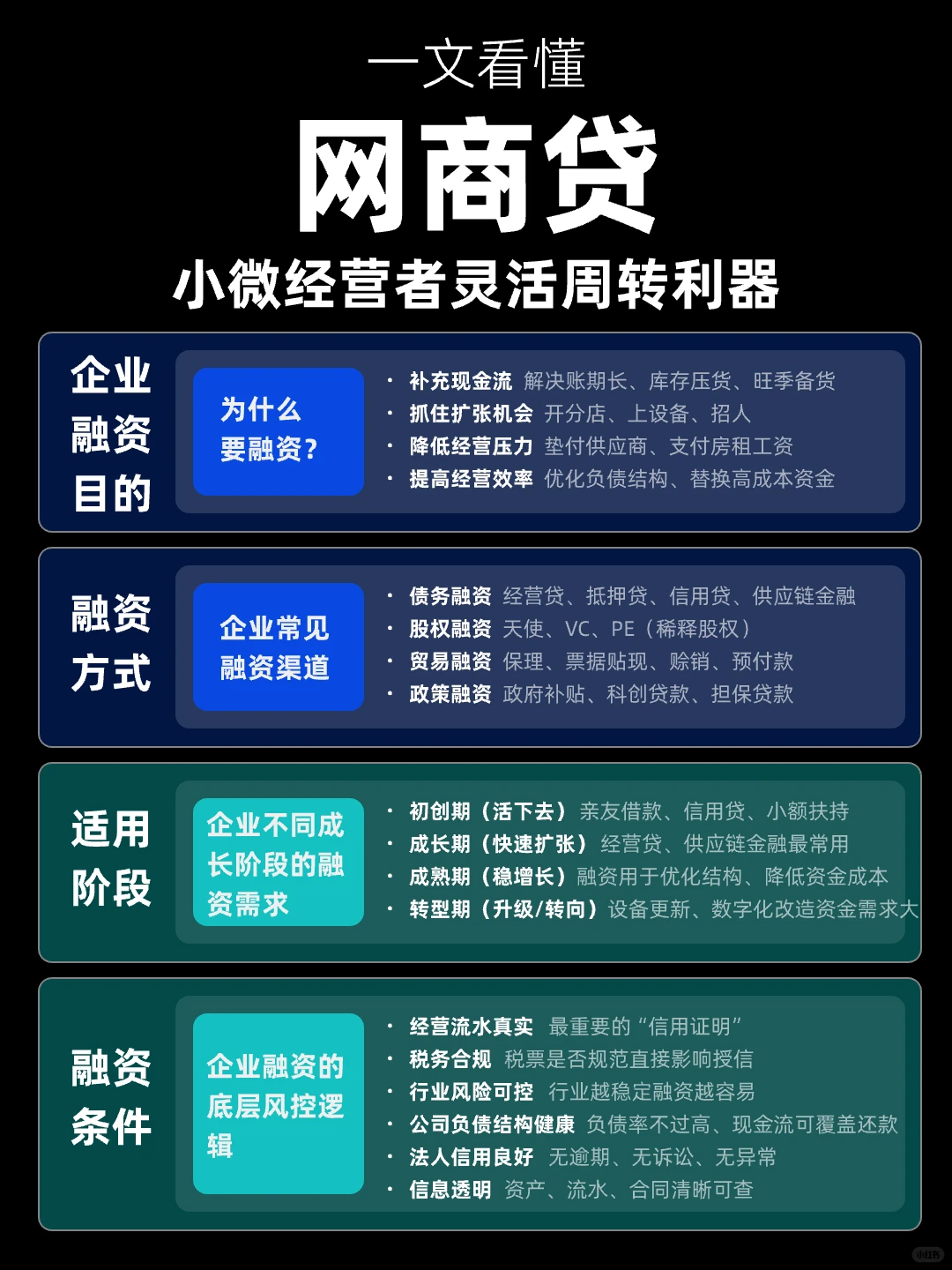 一图看懂「网商贷」小微经营者灵活周转利器