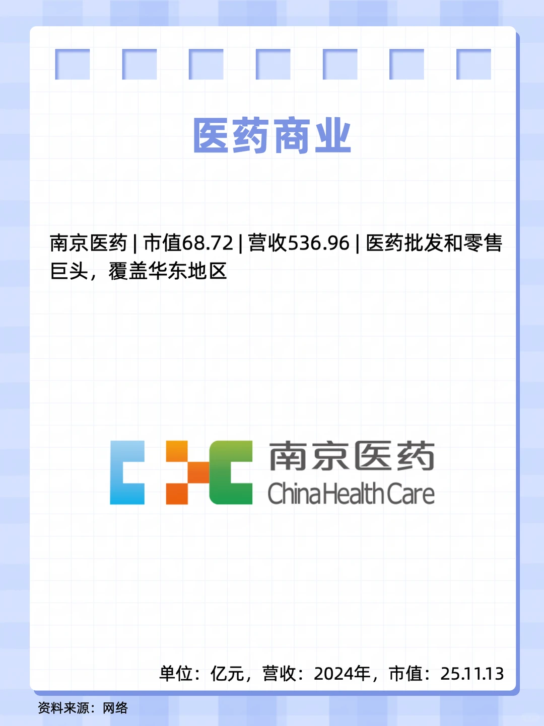 上市医药企业2:江苏篇（下）