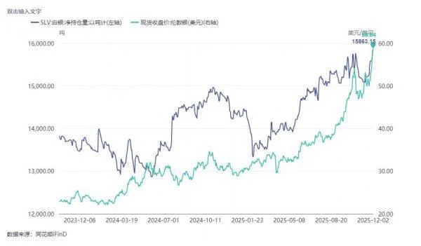 有色牛市真的来了？?