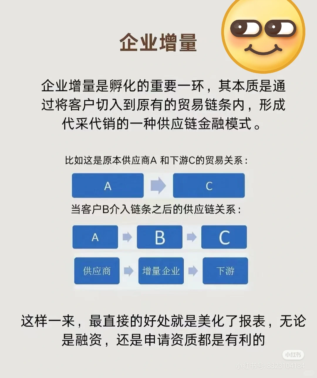 企业快速融资？