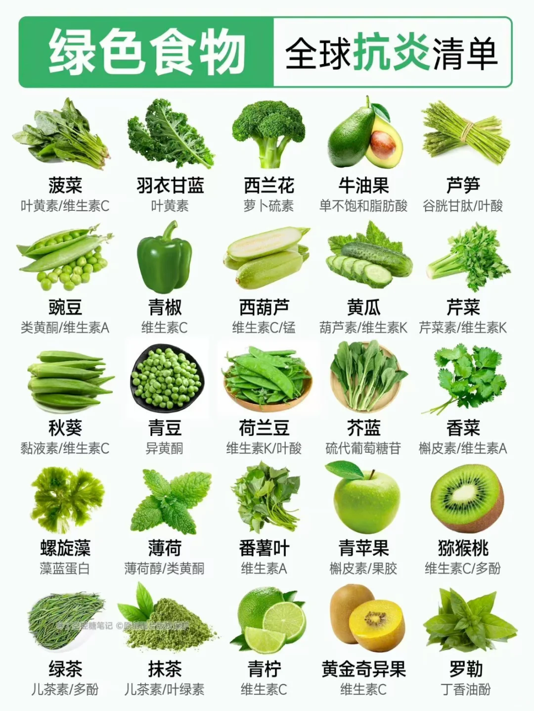 綠色食物抗炎清單