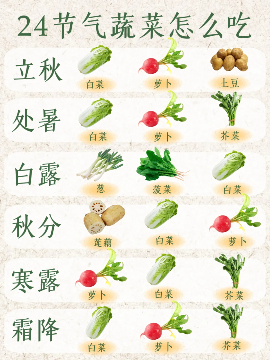 24节气蔬菜怎么吃？看这篇就够了！