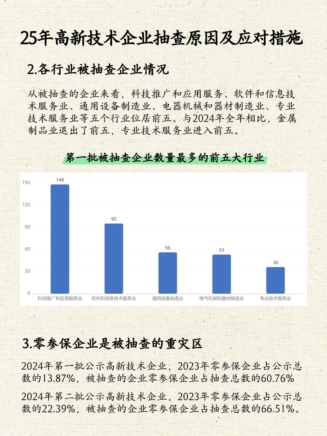 25年高新技术企业被抽查的原因及应对措施