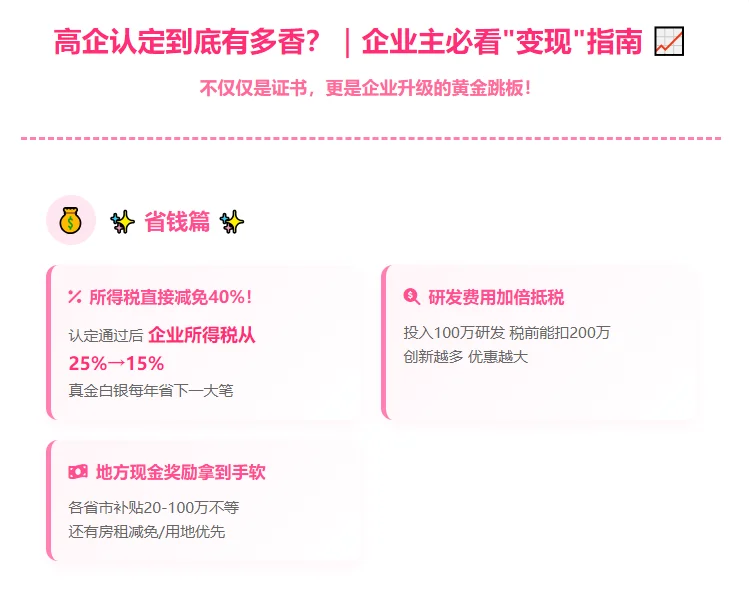 高企认定“变现”指南